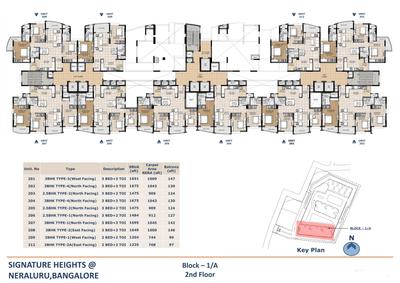 Project Image of 1128.0 - 1802.0 Sq.ft 1.5 BHK Apartment for buy in Signature Heights