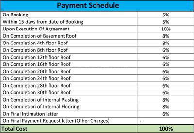 Project Image of 464.68 - 1210.94 Sq.ft 1 BHK Apartment for buy in Sattva Forest Ridge