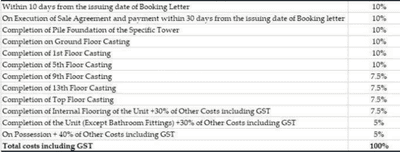 Project Image of 831.0 - 1460.0 Sq.ft 2 BHK Apartment for buy in DTC Southern Heights