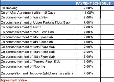 Project Image of 1318.0 - 1995.0 Sq.ft 2 BHK Apartment for buy in Kolte Patil Tuscan Estate Signature Meadows
