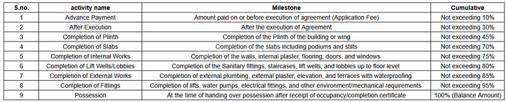 Gallery Cover Pic of D S Swapnapurti Park