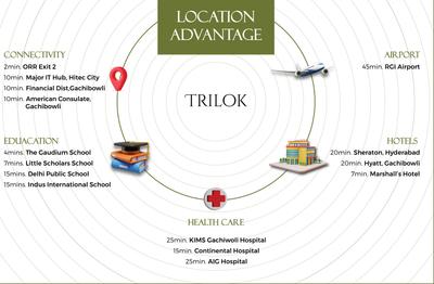 Project Image of 1305.0 - 2190.0 Sq.ft 2 BHK Apartment for buy in Simha Trilok