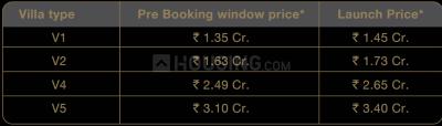 Project Image of 900.0 - 5999.9 Sq.ft 4 BHK Villa for buy in Godrej Evoke Villas