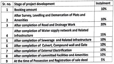 Project Image of 798.47 - 1323.75 Sq.ft Residential Plot Plot for buy in Muktesh Singh Girnar Mufaddal Enclave