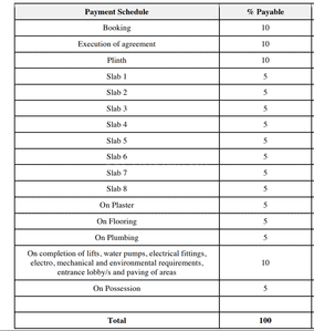 Project Image of 0.0 - 529.91 Sq.ft 1 BHK Apartment for buy in Laxmi Avenue D Phase III