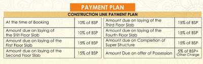 Project Image of 855.0 - 955.0 Sq.ft 2 BHK Builder Floor for buy in Priyanshi Heights
