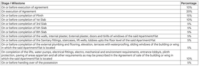 Project Image of 0.0 - 662.52 Sq.ft 2 BHK Apartment for buy in Sahyadri Shuban Enclave