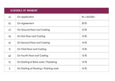 Project Image of 652.0 - 880.0 Sq.ft 1 BHK Apartment for buy in Rechi Anandi Apartment