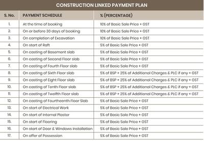 Project Image of 889.96 - 1755.06 Sq.ft 2 BHK Apartment for buy in Nilansh Celeste