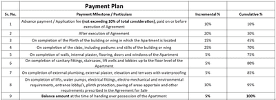Acumen Anantashree Construction Linked Payment (CLP) 1