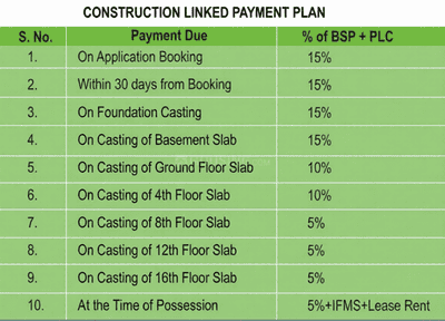 Project Image of 975.0 - 2325.0 Sq.ft 2 BHK Apartment for buy in Unnati The Aranya