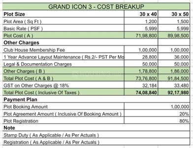 Project Image of 1200.0 - 2795.0 Sq.ft Residential Plot Plot for buy in Grand Icon 3