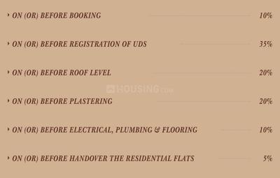 Project Image of 880.0 - 1539.0 Sq.ft 2 BHK Apartment for buy in Avittam Thiruneelakandar