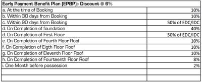 Project Image of 779.85 - 1944.07 Sq.ft 2 BHK Apartment for buy in Ashiana Anmol