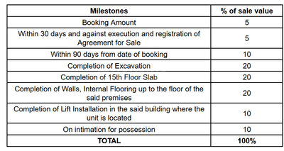 Project Image of 702.99 - 1063.04 Sq.ft 2 BHK Apartment for buy in Prestige Bellanza Phase 1 Wing A B C At The Prestige City