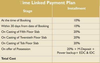Project Image of 1550.0 - 2850.0 Sq.ft 3 BHK Apartment for buy in ATS Grandstand