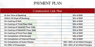 Project Image of 1060.0 - 1965.0 Sq.ft 2 BHK Apartment for buy in Earthcon Casa Grande 2