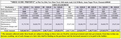 Project Image of 970.9 - 1889.07 Sq.ft 3 BHK Apartment for buy in Sree Guru Prithvi