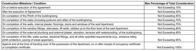 Project Image of 491.26 - 864.13 Sq.ft 1 BHK Apartment for buy in Ocean Nisarg