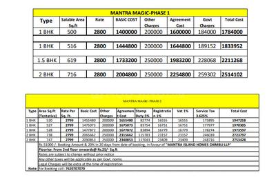 Project Image of 0.0 - 532.0 Sq.ft 2 BHK Apartment for buy in Mantra Magic Phase 3