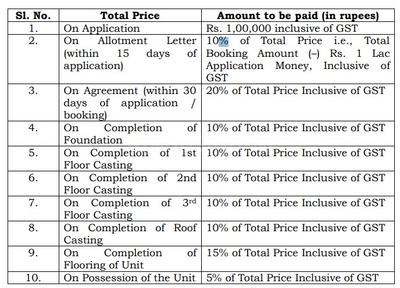 Project Image of 635.0 - 940.0 Sq.ft 2 BHK Builder Floor for buy in Purba Shanti Kuthir