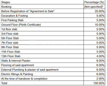 Project Image of 540.0 - 1373.0 Sq.ft 2 BHK Apartment for buy in Aqura Pride