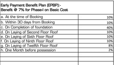 Project Image of 758.0 - 935.0 Sq.ft 2 BHK Apartment for buy in Ashiana Tarang Phase 1
