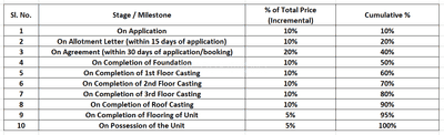 Project Image of 217.22 - 351.66 Sq.ft 1 BHK Apartment for buy in Maa ABC Apartment