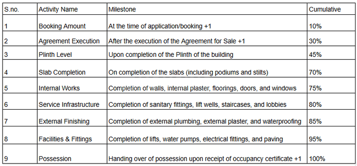 Gallery Cover Pic of Sri Charans Splendora