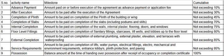 Gallery Cover Pic of Aditi Residency