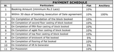 Project Image of 1045.0 - 1552.0 Sq.ft 2 BHK Apartment for buy in BBA Ananda