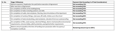 Project Image of 676.83 - 735.28 Sq.ft 2 BHK Apartment for buy in Surbhi Rijin Pride