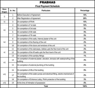 Project Image of 725.92 - 740.23 Sq.ft 2 BHK Apartment for buy in Nidisha Prabhas