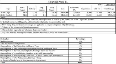 Project Image of 551.11 - 586.42 Sq.ft 2 BHK Apartment for buy in Sanas You57 Tower C