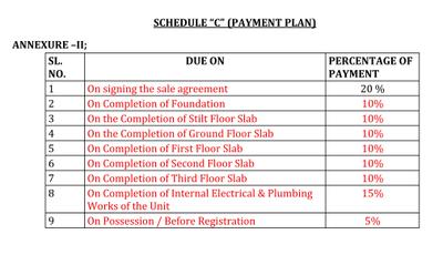 Project Image of 1653.0 - 2036.0 Sq.ft 3 BHK Apartment for buy in Samanvitha Siena Terra