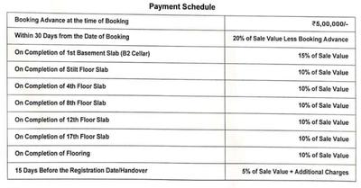 Project Image of 1285.0 - 2130.0 Sq.ft 2 BHK Apartment for buy in Sukhii Sree Sumeru