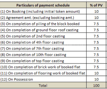 Project Image of 535.0 - 1697.0 Sq.ft 1 BHK Apartment for buy in Prudent Pragati