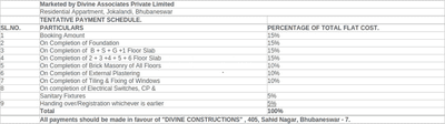 Project Image of 1825.0 - 2035.0 Sq.ft 3 BHK Apartment for buy in Divine Kalinga