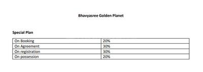 Project Image of 1350.0 - 1800.0 Sq.ft Residential Plot Plot for buy in Bhavya Sree Golden Planet