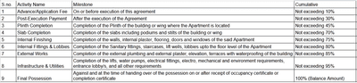 Project Image of 444.66 - 1184.78 Sq.ft 1 BHK Apartment for buy in Chitale Pancharatna Co Operative Housing Society