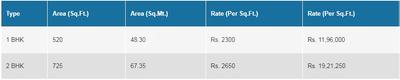 Project Image of 370.0 - 725.0 Sq.ft 1 BHK Apartment for buy in Shrachi Dakshinatya Phase II