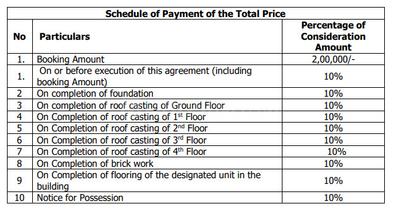 Project Image of 668.0 - 1251.0 Sq.ft 2 BHK Apartment for buy in Urban Retreat