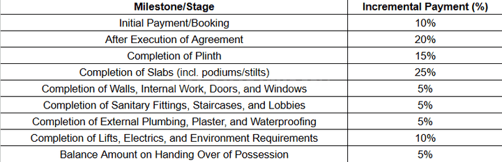 Gallery Cover Pic of Kiran Krishna Residency