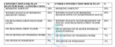 Project Image of 1465.0 - 1740.0 Sq.ft 3 BHK Villa for buy in Grah Villas