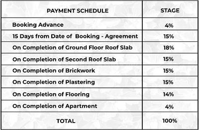 Project Image of 600.0 - 947.0 Sq.ft 2 BHK Apartment for buy in MP Petals