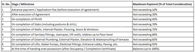 Destiny 7 Avenue Construction Linked Payment (CLP) 1
