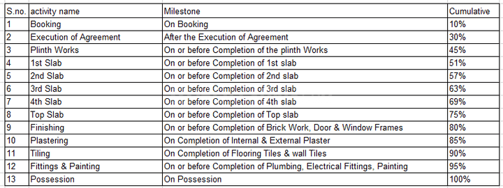 Gallery Cover Pic of Ivaan Anand Villa