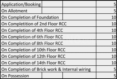 Project Image of 1229.0 - 3140.0 Sq.ft 2 BHK Apartment for buy in Tarang