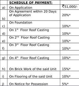Project Image of 684.0 - 1074.0 Sq.ft 2 BHK Apartment for buy in GS Geetanjali Garden