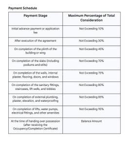 Project Image of 0.0 - 1427.29 Sq.ft 2 BHK Apartment for buy in Srrinivas Mugdha Residency